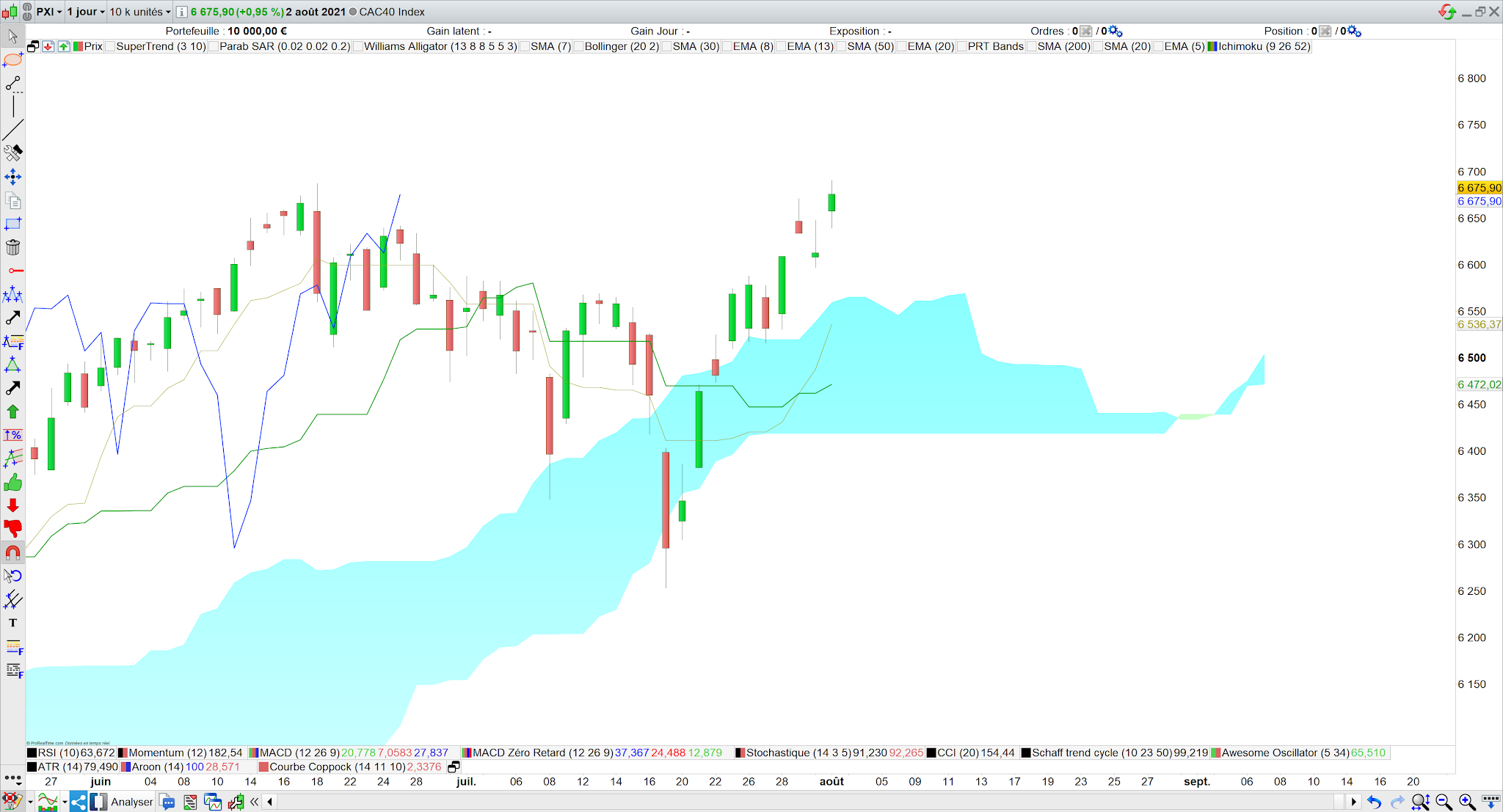 Nuage remonte  03 aout 21