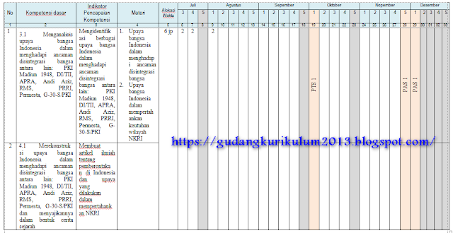 Prota, Promes Sejarah Indonesia Kelas 12 K13 Revisi 2018