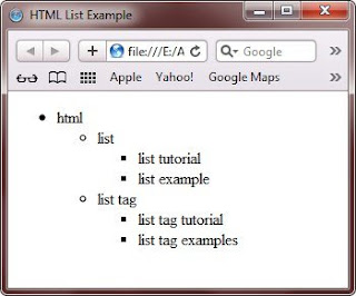 nested list in html