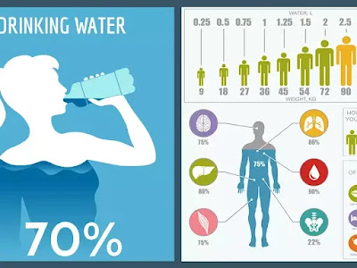 How Much Water Should You Drink Each Day?