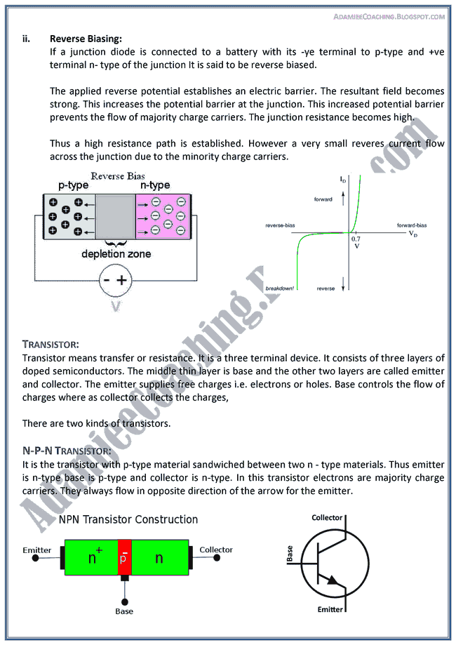 Electromagnetic-Waves-and-Electronics-Theory-Notes-Physics-XII