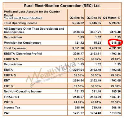 Table showing profits and profitability of REC for last 3 quarteres