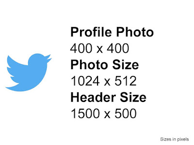 Image Sizes for Twitter