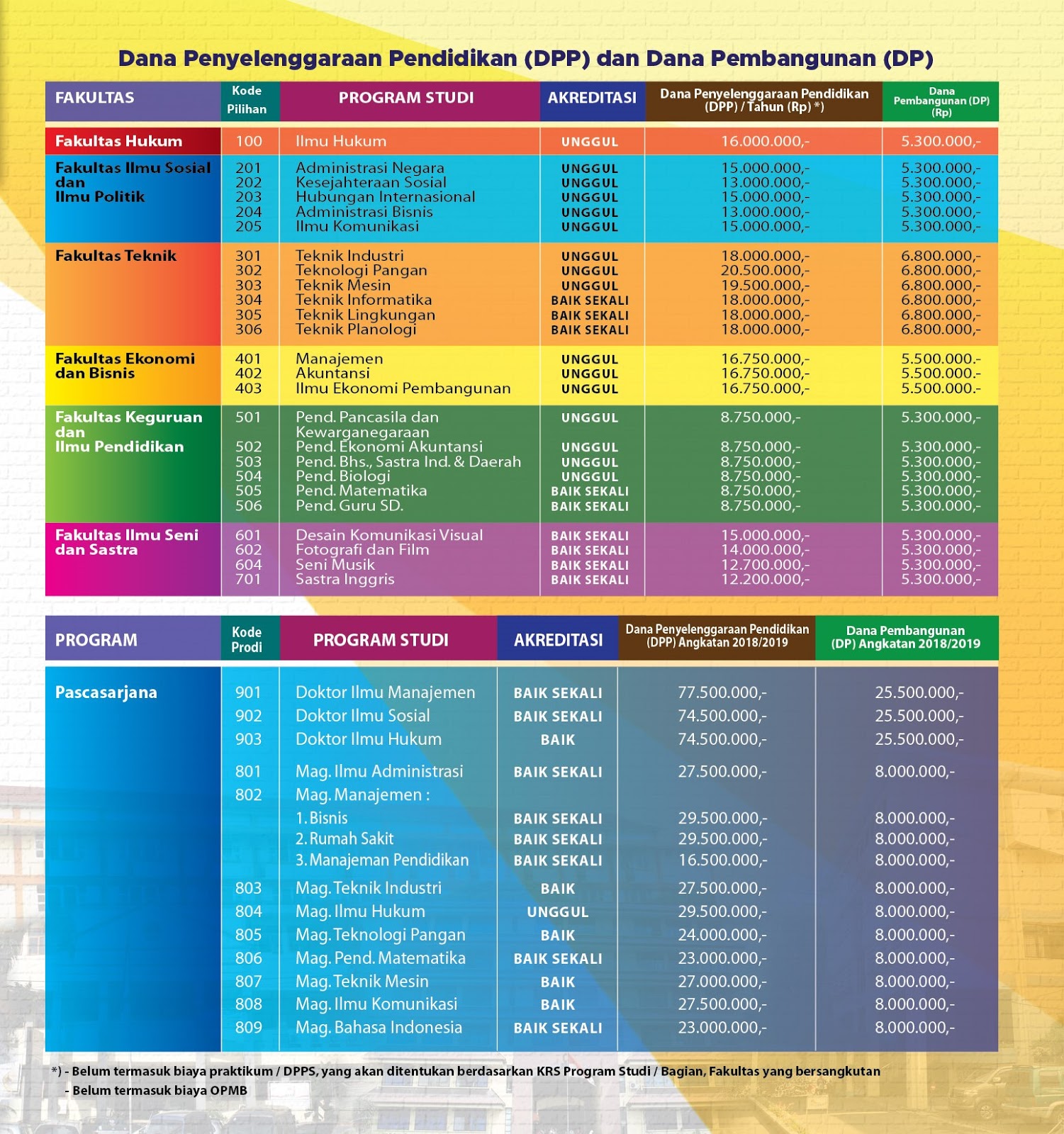 Jadwal Pmb Dan Biaya Kuliah Universitas Pasundan Unpas 2018 2019