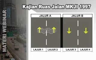 Kajian-Ruas-Jalan-MKJI-1997