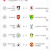Matokeo ya mechi za jana England - EFL Cup, Spain - Copa Del Rey na Germany - DFB Pokal