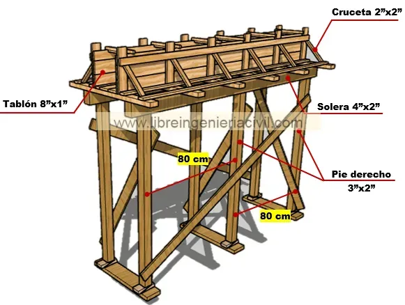 proceso de construccion de vigas de concreto armado