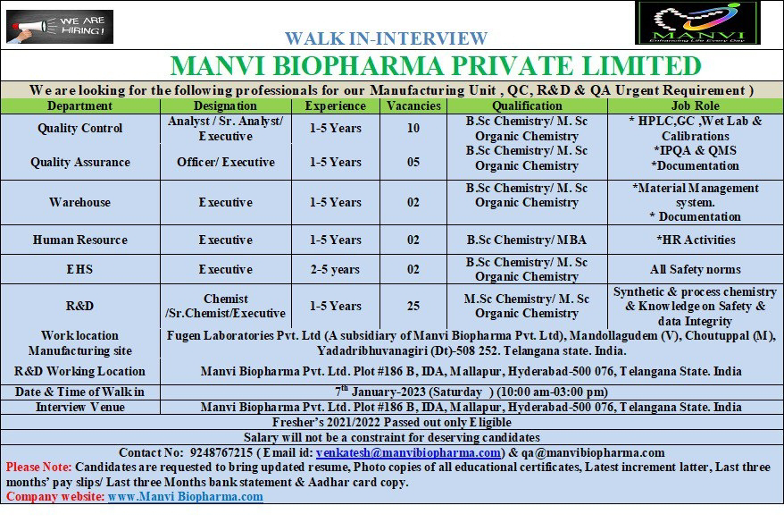 Job Availables, Manvi Biopharma Pvt Ltd Walk In Interview For QC/ QA/ Warehouse/ HR/ EHS/ R&D - 46 Opening