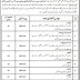 Sindh Agriculture University Tando Adam Jam Jobs 