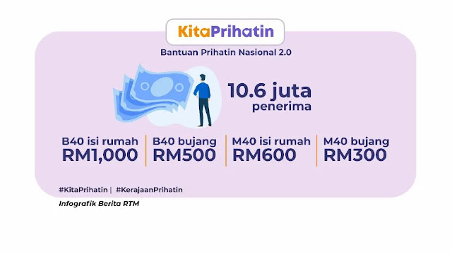 Bantuan Prihatin Nasional 2.0, Geran Khas Prihatin, Bantuan Tambahan BPN 2.0