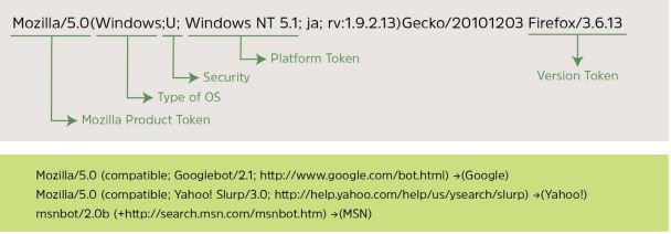 website traffic data analysis