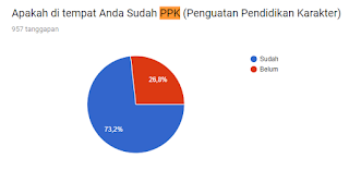 sd masih ada yang binggung untuk menggunakan aplikasi versi yang mana apk Gunakan IndoINT versi 2018.7 atau 2019.1 ?