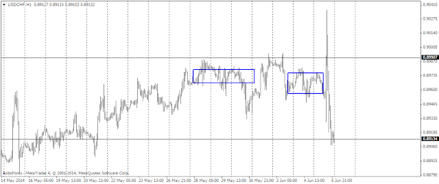 Swing trading rejection levels, overbought or oversold conditions, market profile, rejection and hot spot trades