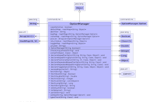 UML class diagram