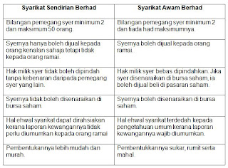 Perdagangan: SOALAN ESEI KLON SPM