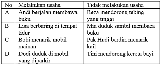 TRY OUT 2 UN IPA FISIKA Sekolah Menengah Pertama TAHUN 2017 soal try out UN untuk mata pelajaran IPA Sekolah Menengah Pertama TRY OUT 2 UN IPA FISIKA Sekolah Menengah Pertama TAHUN 2017