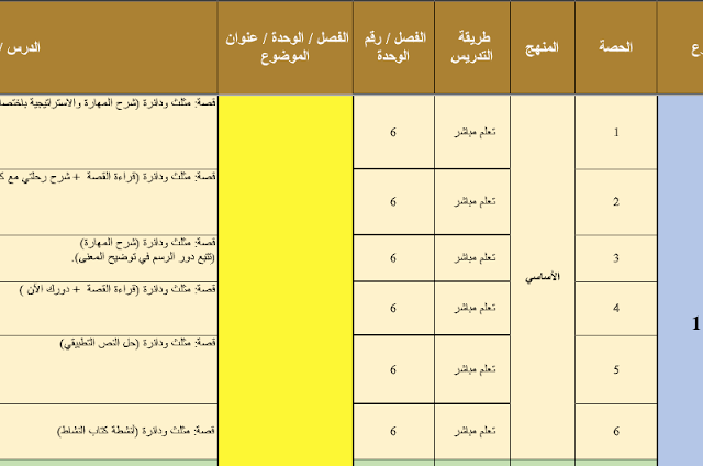 الخطة الفصلية اللغة العربية الصف الثاني الفصل الثالث