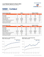 http://nsdcar.stats.10kresearch.com/docs/lmu/2016-07/x/92008-%20Carlsbad?src=page