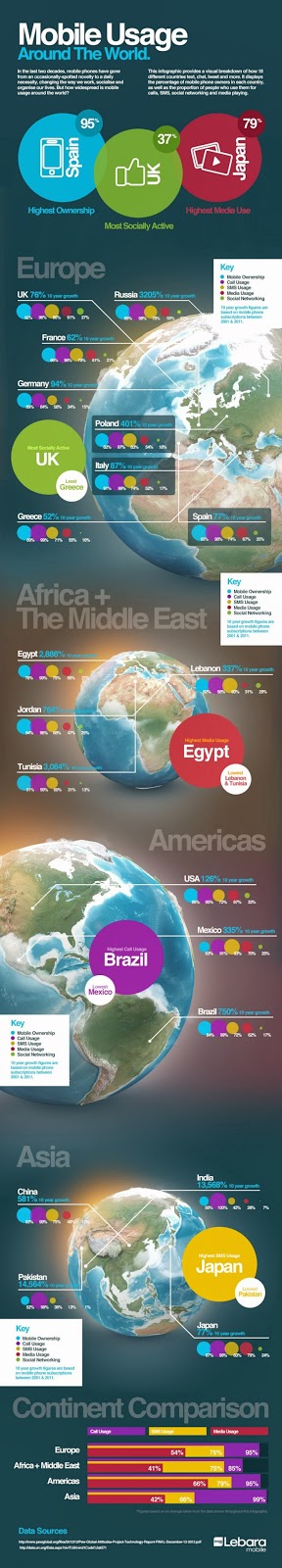 http://blogvecindad.com/uso-de-moviles-en-el-mundo/