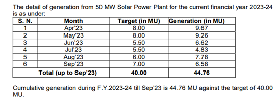 Single axis solar tracking, dual axis solar tracking, compare single axis and dual axis solar tracking, energy generation by solar tracking, solar tracking, solar power plant report, kasargod solar power plant report