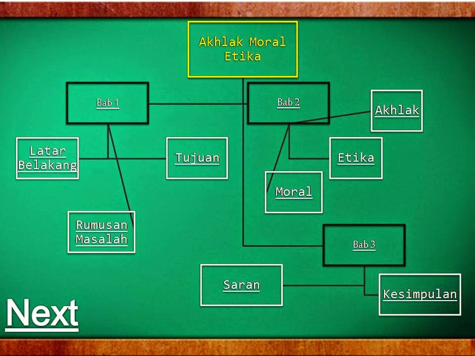 Slide Powerpoint tentang Akhlak, Etika dan Moral - Deqwan1 