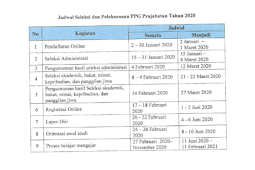 Kisi-kisi Ujian Praktik Bahasa Inggris SD/MI Tahun 2020