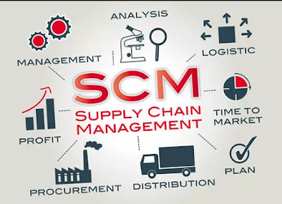 What Is Supply Chain Management (SCM)? What is the example of supply chain?