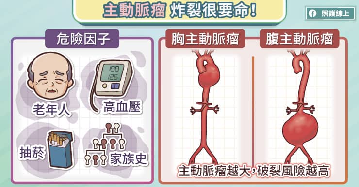 主動脈剝離炸裂很要命