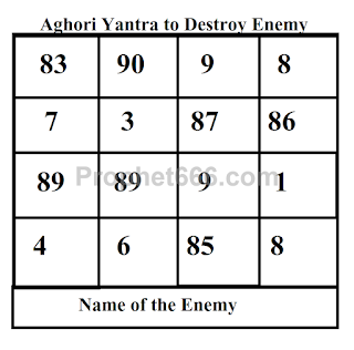 Aghori Yantra Ritual to Destroy Enemy in Graveyard