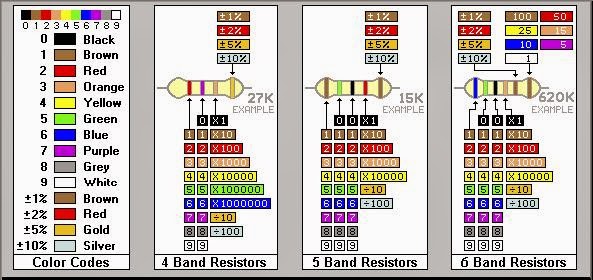 Membaca Kode Warna Pada Resistor Learning in everyday life