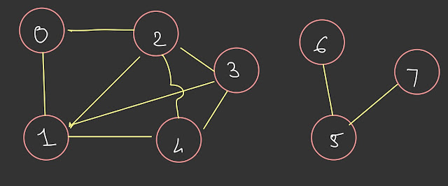 Graph Input