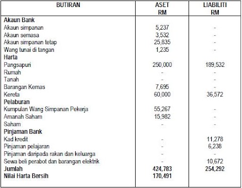 Penyata Kunci Kira Kira