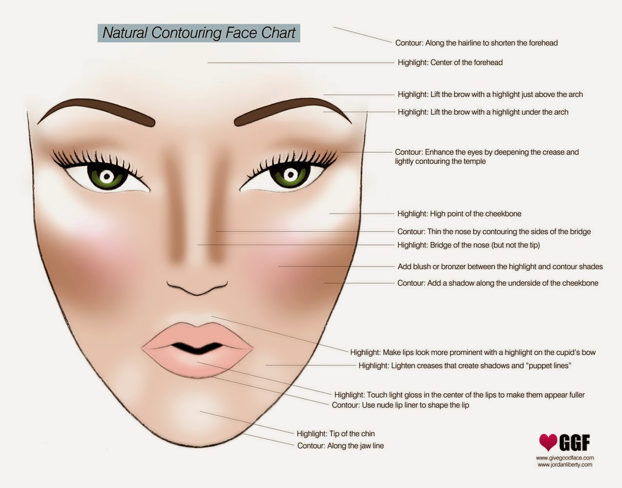 Sasyachi Beauty Diary TIPS DAN TRICK MAKEUP DASAR