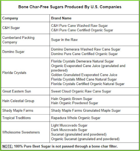 organic sugar brands table list