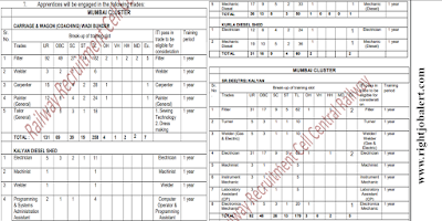 2409 ITI Apprentice Job Vacancies in Central Railway – RRC