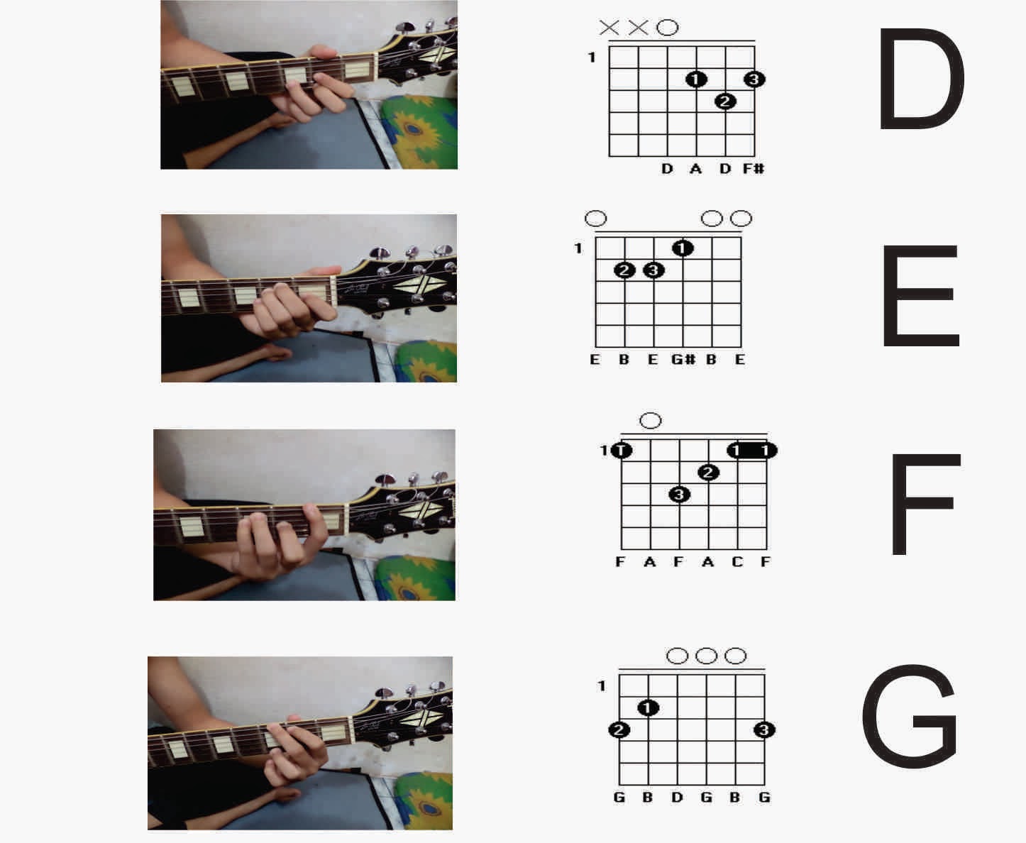 Latihan Dasar Bermain Gitar Disertai Gambar INFECTED GUITAR