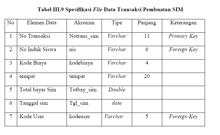 Contoh Erd Penggajian - Sepcont