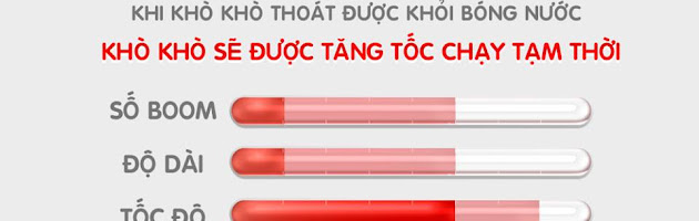 Tổng hợp những nhân vật trước khi Boom Online Mobile ra mắt 