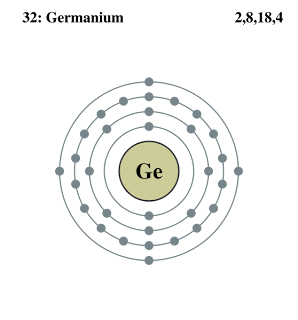 Germanium, the 32nd element