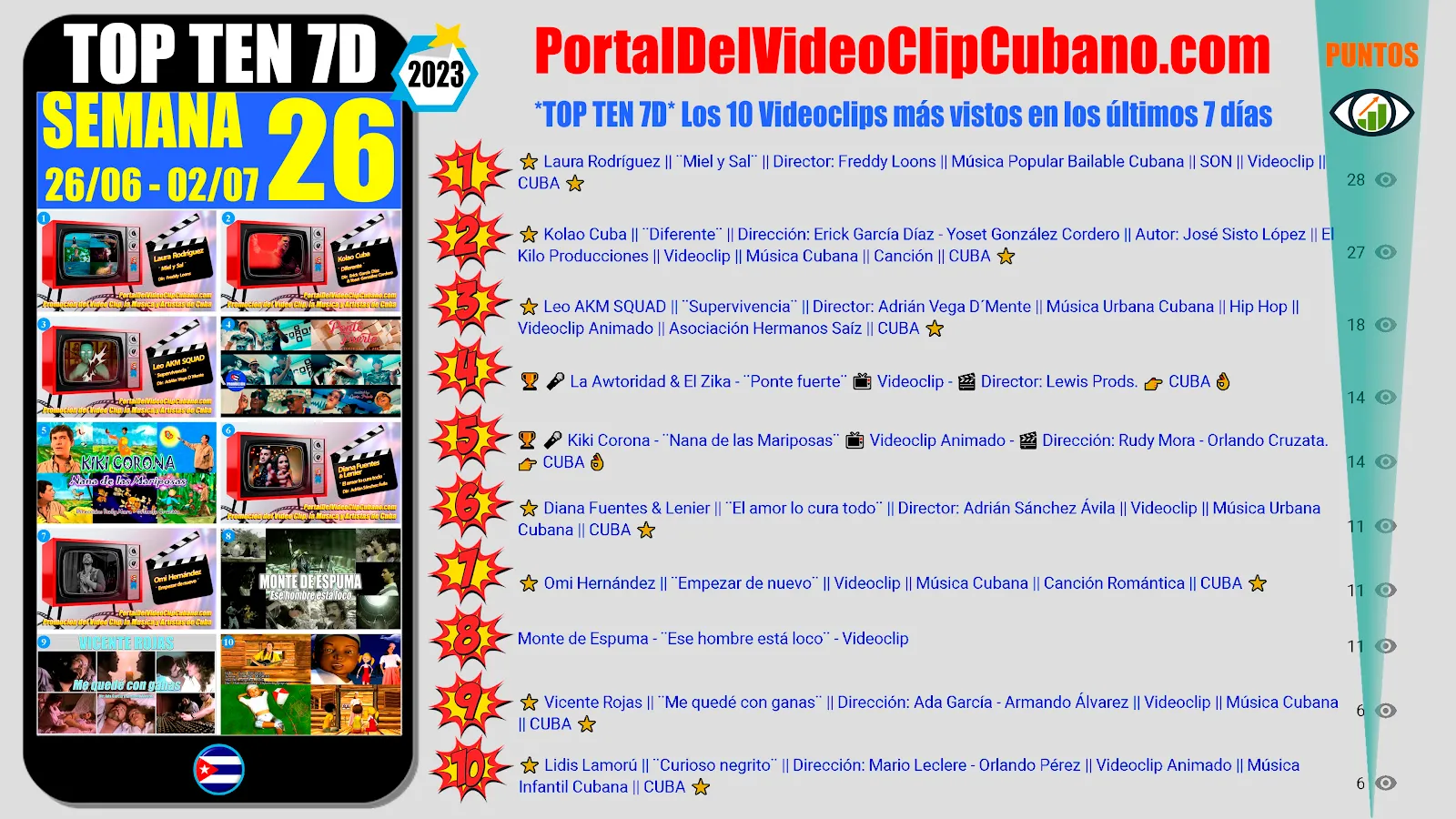 Artistas ganadores del * TOP TEN 7D * con los 10 Videoclips más vistos en la semana 26 (26/06 a 02/07 de 2023) en el Portal Del Vídeo Clip Cubano