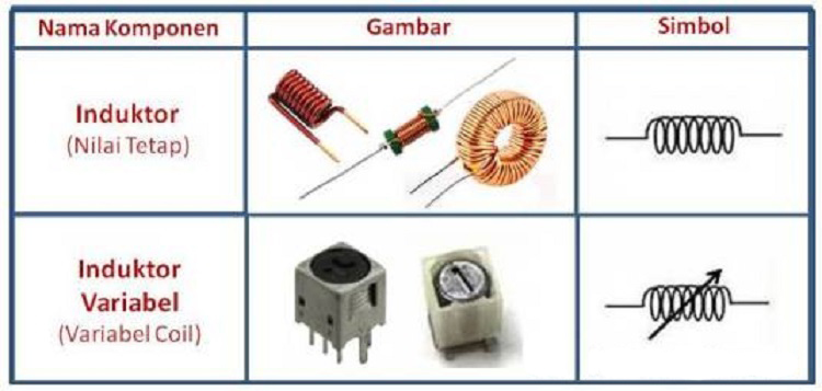 Jenis Komponen Elektronika Simbol dan Fungsinya