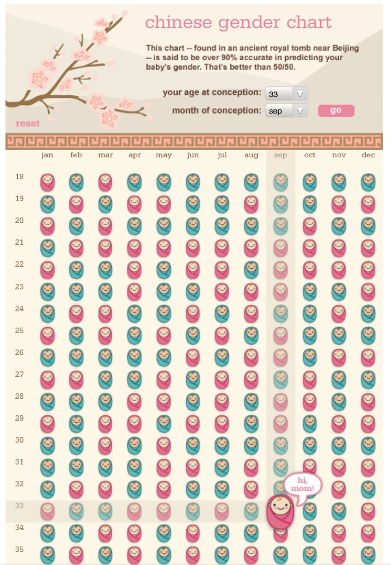 Chinese Calendar Gender Chart 2013 | Calendar Template 2016