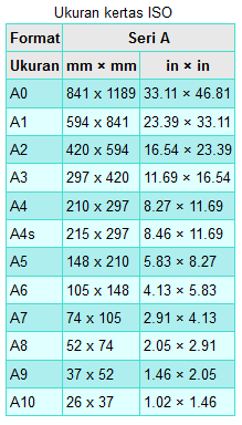 Ukuran Kertas F4 A4 A3 Dalam mm Word Excel