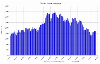 Existing Home Inventory