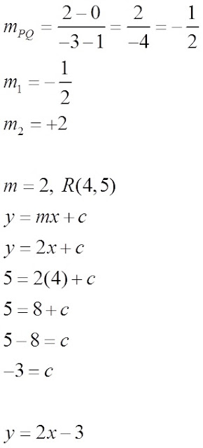 Matematik Tambahan: Geometri Koordinat