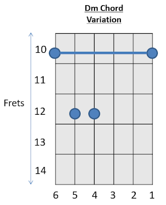 Dm Chord Guitar Chords with Prince 3