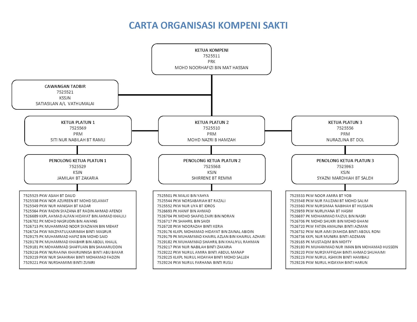 Contoh Inovasi Dalam Organisasi - Contoh Box