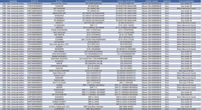 Daftar SKTP Sertifikasi Triwulan III 2016 Per Provinsi