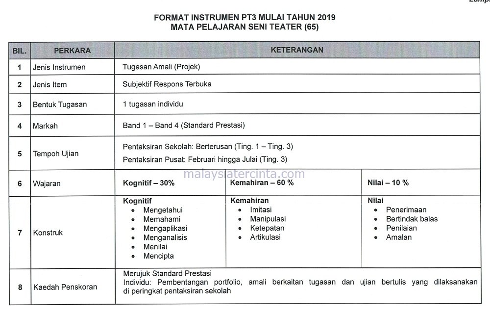 Format Dan Contoh Soalan PT3 2019