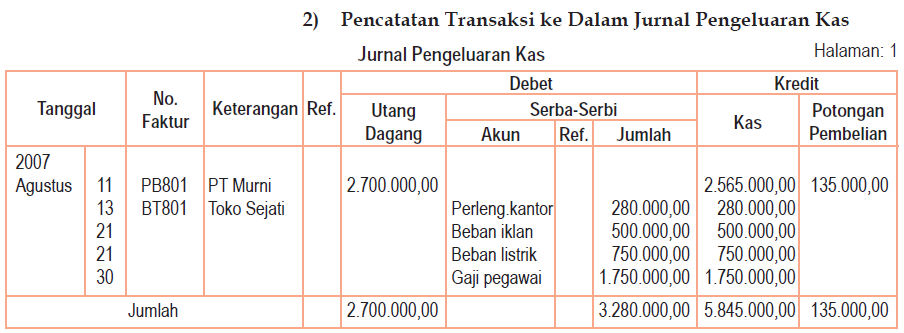 Pemindahbukuan Jurnal Ke Buku Besar  Akuntansi